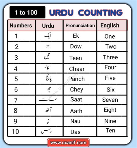 urdu numbers 1 to 30